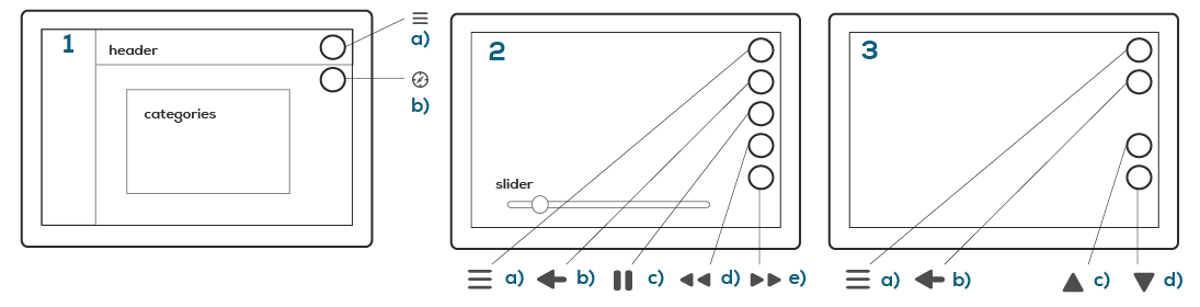 Yamarin Q guides